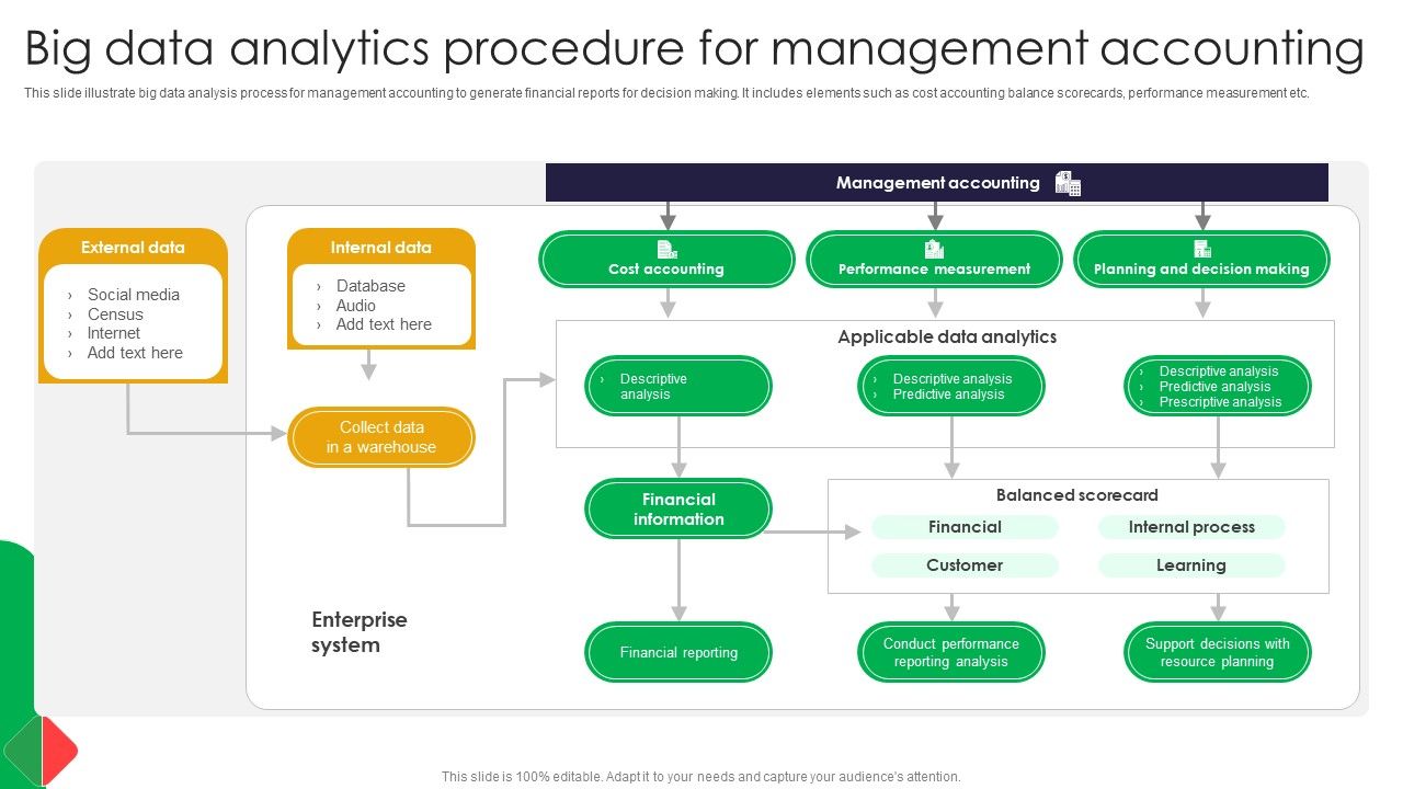 Big_Data_Analytics_Procedure_For_Management_Accounting_Formats_PDF_Slide_1.jpg