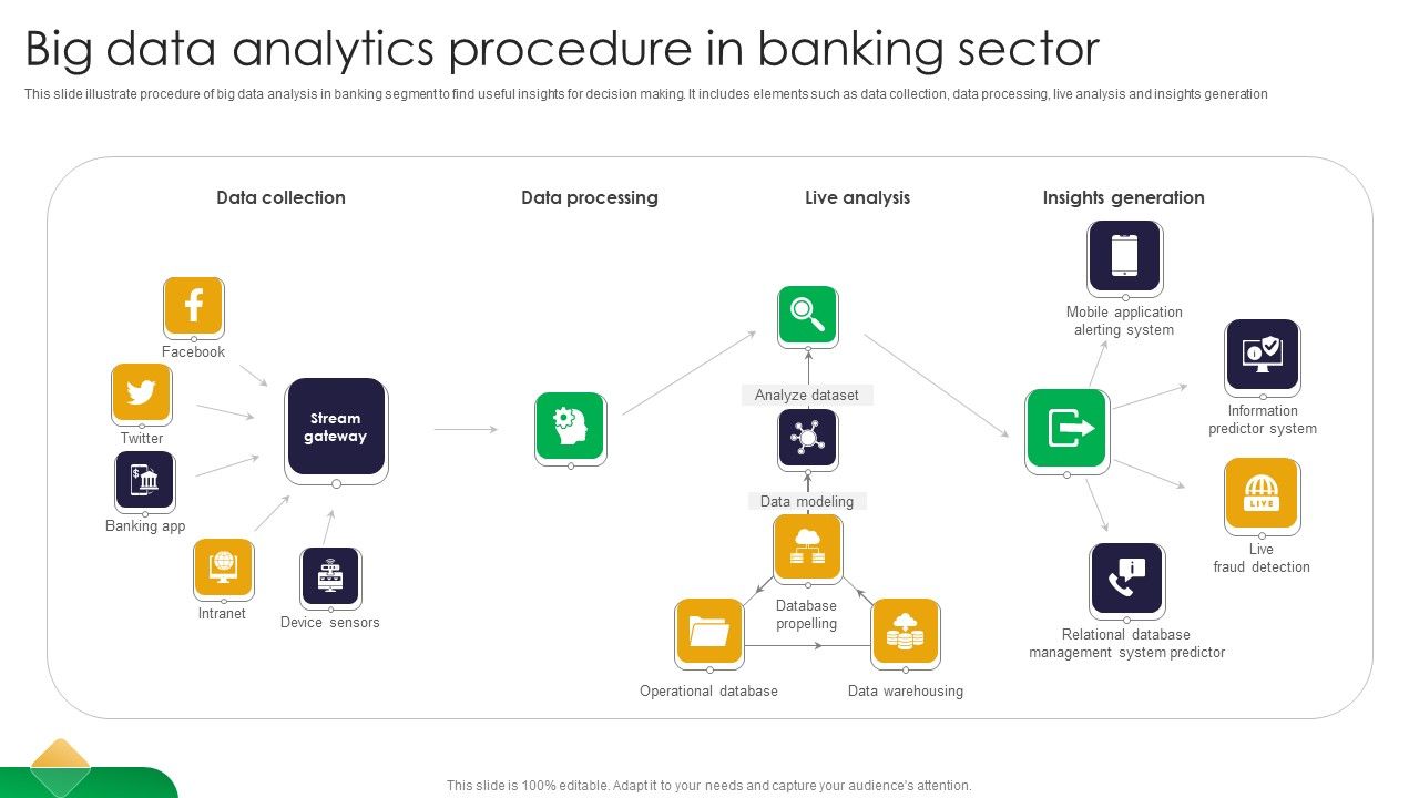 Big_Data_Analytics_Procedure_In_Banking_Sector_Guidelines_PDF_Slide_1.jpg