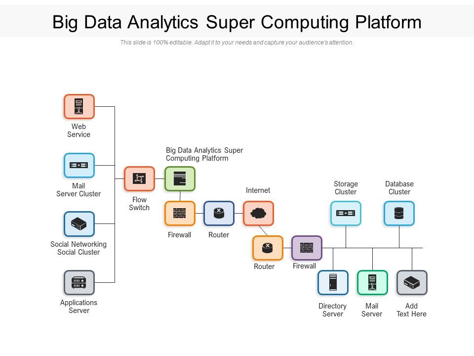 Big_Data_Analytics_Super_Computing_Platform_Ppt_PowerPoint_Presentation_Gallery_Slides_PDF_Slide_1.jpg