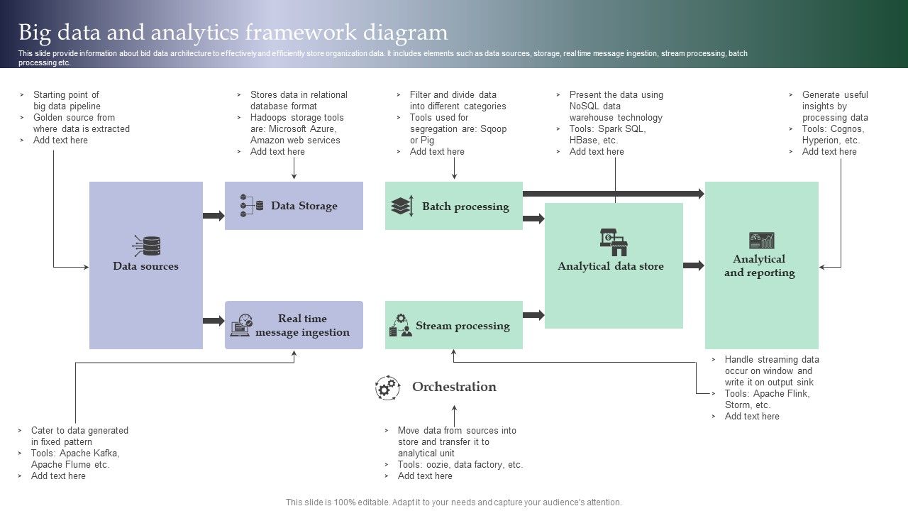 Big_Data_And_Analytics_Framework_Diagram_Introduction_PDF_Slide_1.jpg