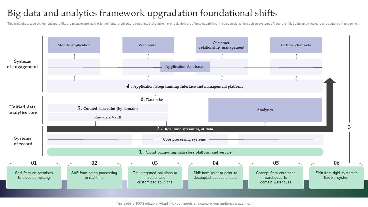 Big_Data_And_Analytics_Framework_Upgradation_Foundational_Shifts_Background_PDF_Slide_1.jpg