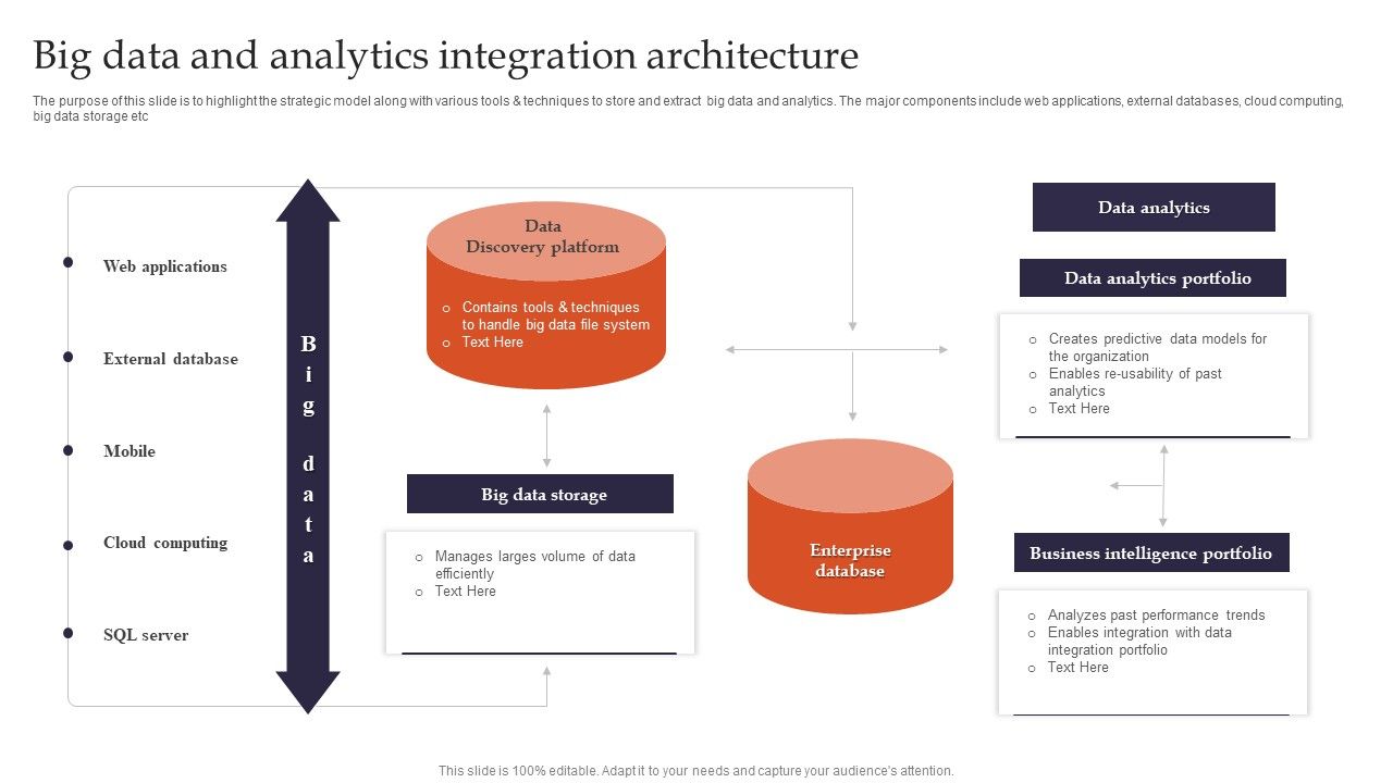 Big_Data_And_Analytics_Integration_Architecture_Themes_PDF_Slide_1.jpg