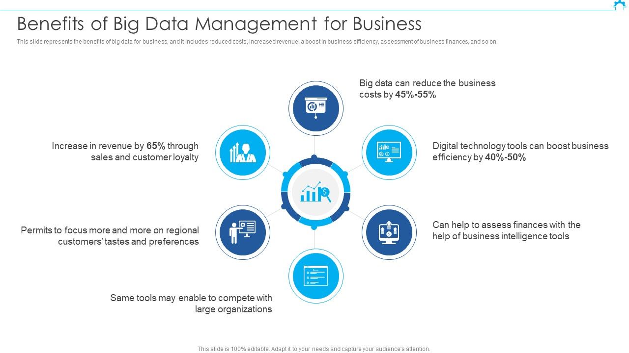 Big_Data_Architect_Benefits_Of_Big_Data_Management_For_Business_Template_PDF_Slide_1.jpg