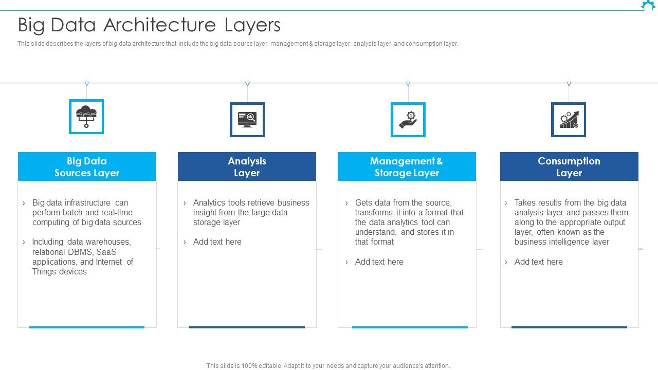 Big_Data_Architect_Big_Data_Architecture_Layers_Diagrams_PDF_Slide_1.jpg