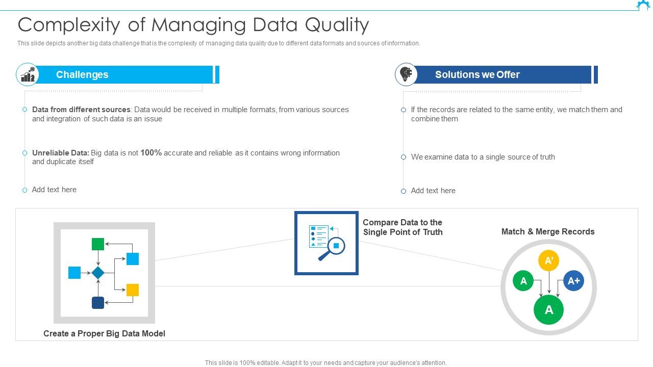 Big_Data_Architect_Complexity_Of_Managing_Data_Quality_Introduction_PDF_Slide_1.jpg