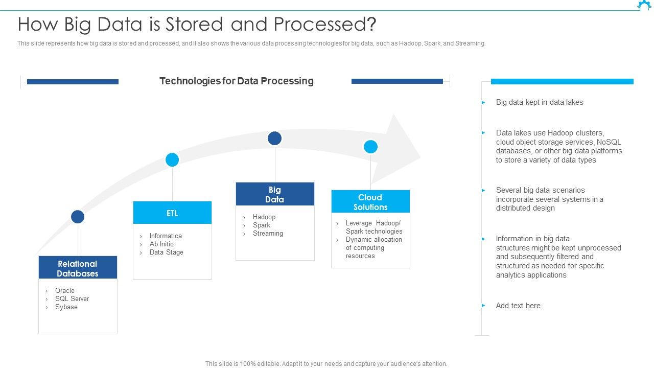 Big_Data_Architect_How_Big_Data_Is_Stored_And_Processed_Sample_PDF_Slide_1.jpg
