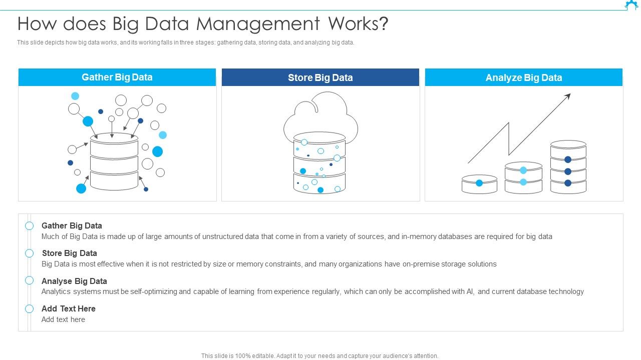 Big_Data_Architect_How_Does_Big_Data_Management_Works_Guidelines_PDF_Slide_1.jpg