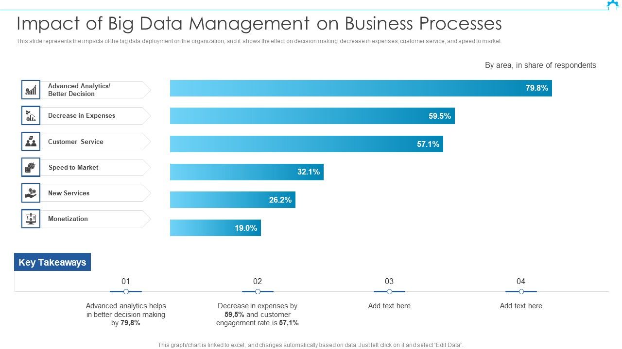 Big_Data_Architect_Impact_Of_Big_Data_Management_On_Business_Processes_Designs_PDF_Slide_1.jpg