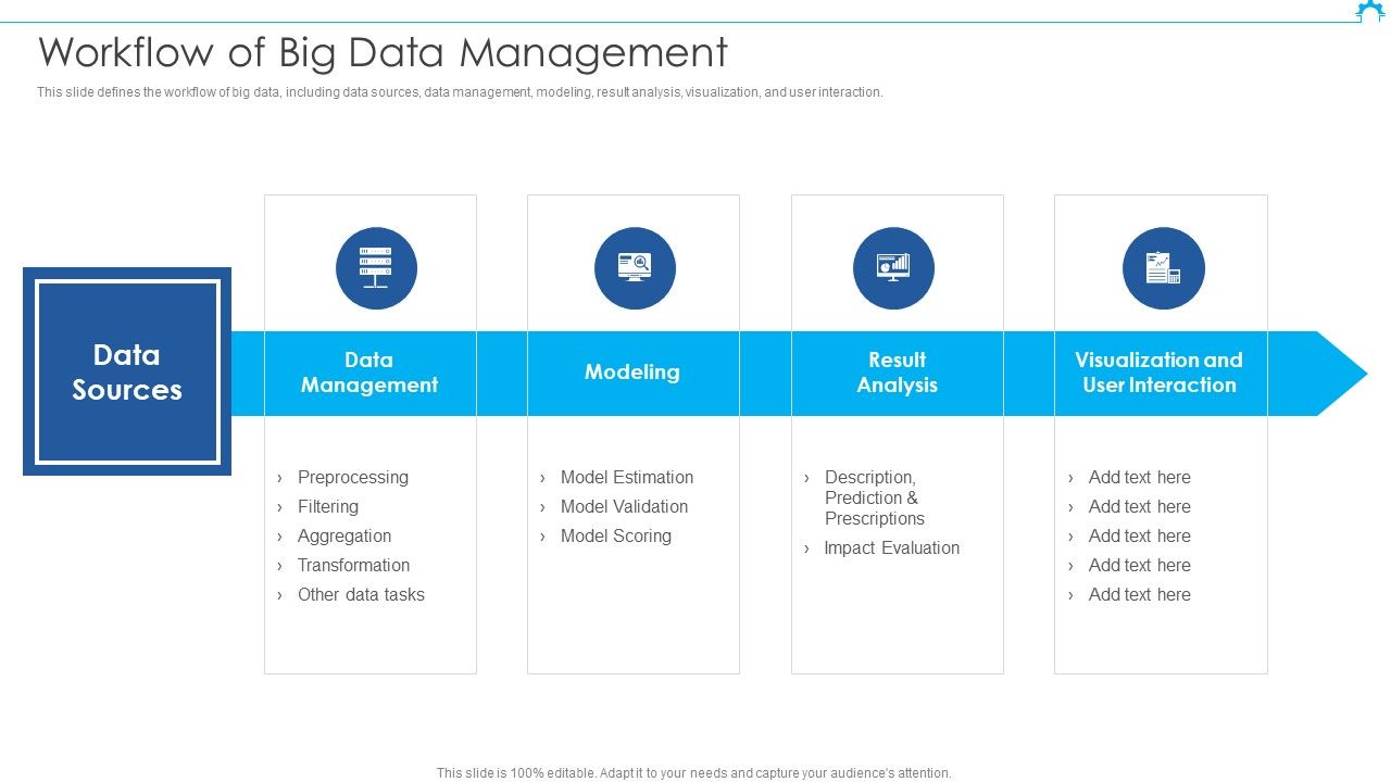 Big_Data_Architect_Workflow_Of_Big_Data_Management_Guidelines_PDF_Slide_1.jpg
