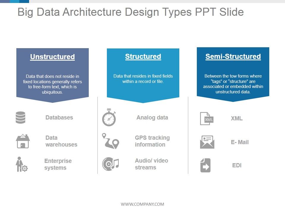 Big_Data_Architecture_Design_Types_Ppt_PowerPoint_Presentation_Rules_Slide_1.jpg