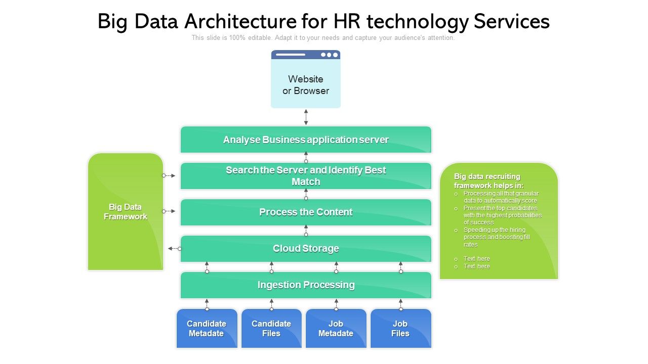 Big_Data_Architecture_For_HR_Technology_Services_Ppt_File_Graphics_Download_PDF_Slide_1.jpg