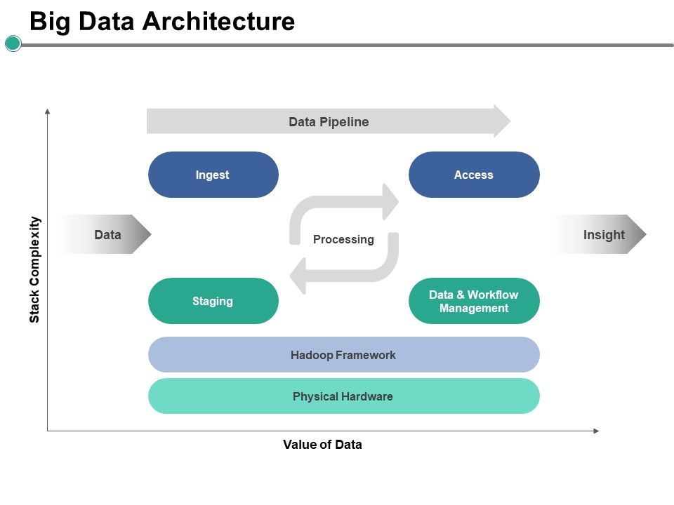 Big_Data_Architecture_Ppt_PowerPoint_Presentation_Infographics_Elements_Slide_1.jpg