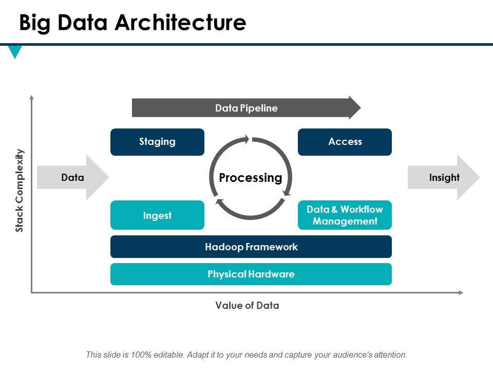 Big_Data_Architecture_Ppt_PowerPoint_Presentation_Show_Microsoft_Slide_1.jpg
