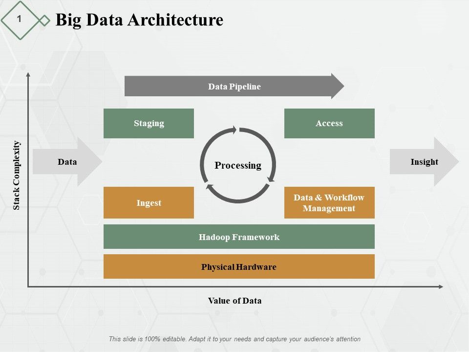 Big_Data_Architecture_Ppt_PowerPoint_Presentation_Slides_File_Formats_Slide_1.jpg