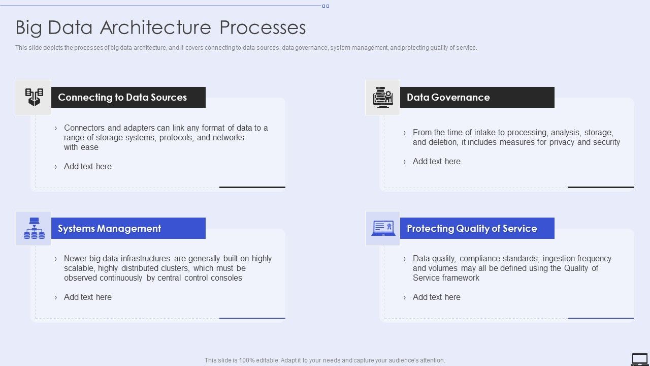 Big_Data_Architecture_Processes_Ppt_PowerPoint_Presentation_File_Portfolio_PDF_Slide_1.jpg