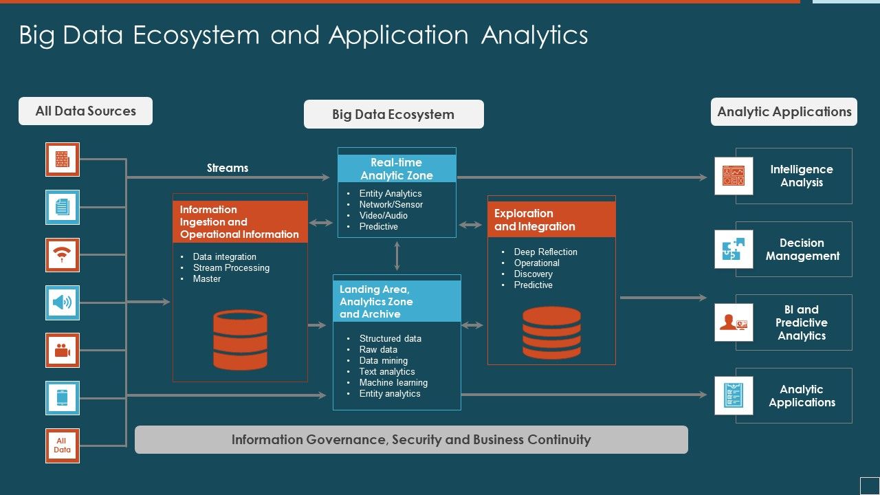 Big_Data_Ecosystem_And_Application_Analytics_Guidelines_PDF_Slide_1.jpg