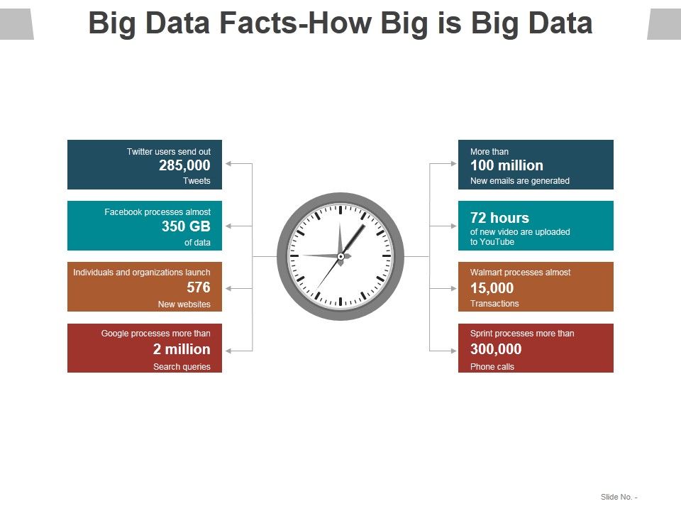 Big_Data_Facts_How_Big_Is_Big_Data_Ppt_PowerPoint_Presentation_Pictures_Portrait_Slide_1.jpg