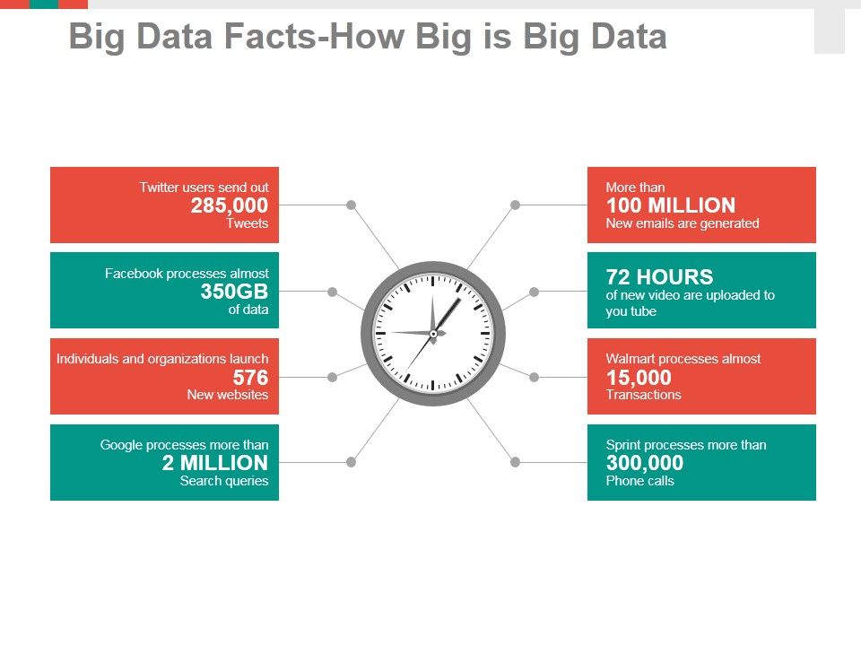 Big_Data_Facts_How_Big_Is_Big_Data_Ppt_PowerPoint_Presentation_Professional_Information_Slide_1.jpg