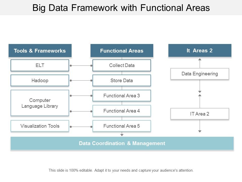 Big_Data_Framework_With_Functional_Areas_Ppt_PowerPoint_Presentation_Infographic_Template_Infographics_Slide_1.jpg