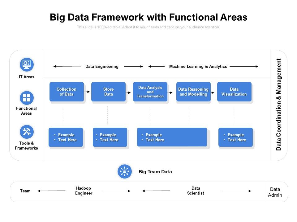 Big_Data_Framework_With_Functional_Areas_Ppt_PowerPoint_Presentation_Outline_Brochure_Slide_1.jpg