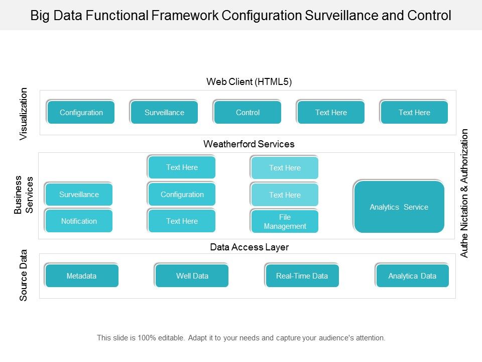 Big_Data_Functional_Framework_Configuration_Surveillance_And_Control_Ppt_PowerPoint_Presentation_File_Tips_Slide_1.jpg