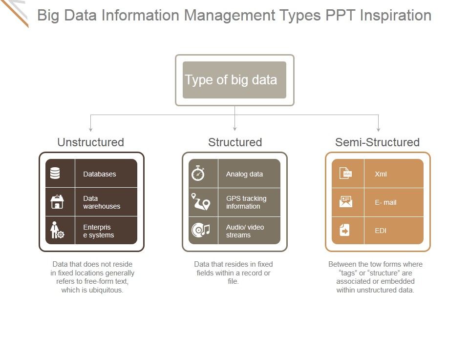 Big_Data_Information_Management_Types_Ppt_PowerPoint_Presentation_Topics_Slide_1.jpg