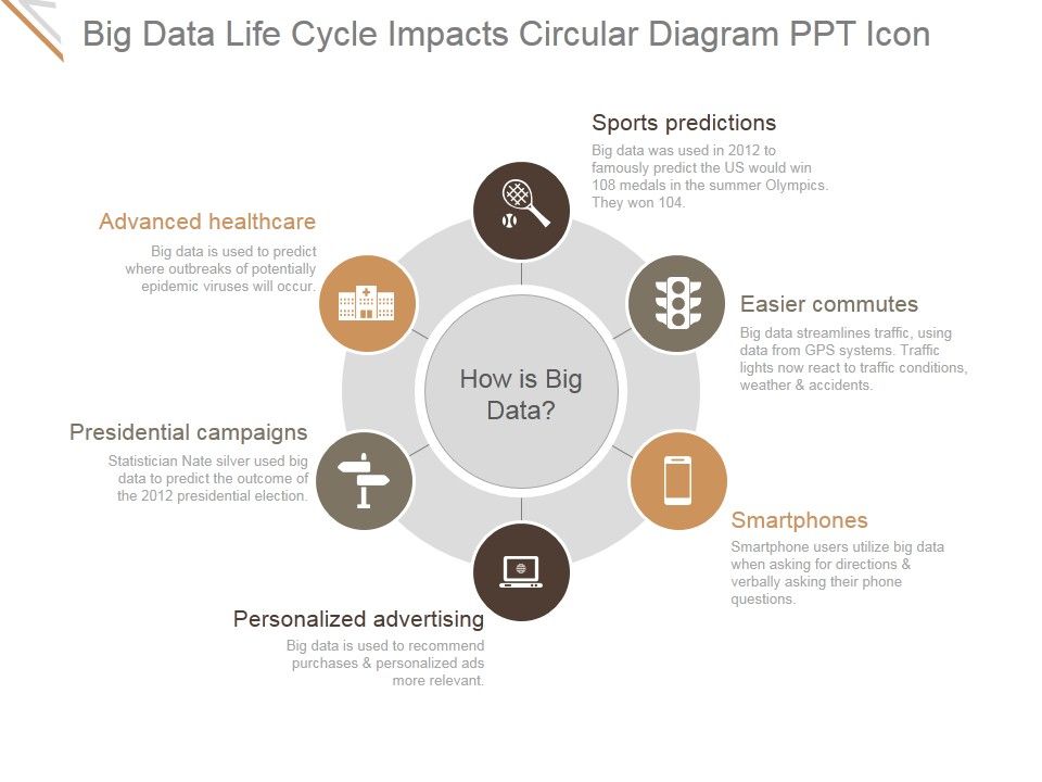 Big_Data_Life_Cycle_Impacts_Circular_Diagram_Ppt_PowerPoint_Presentation_Introduction_Slide_1.jpg