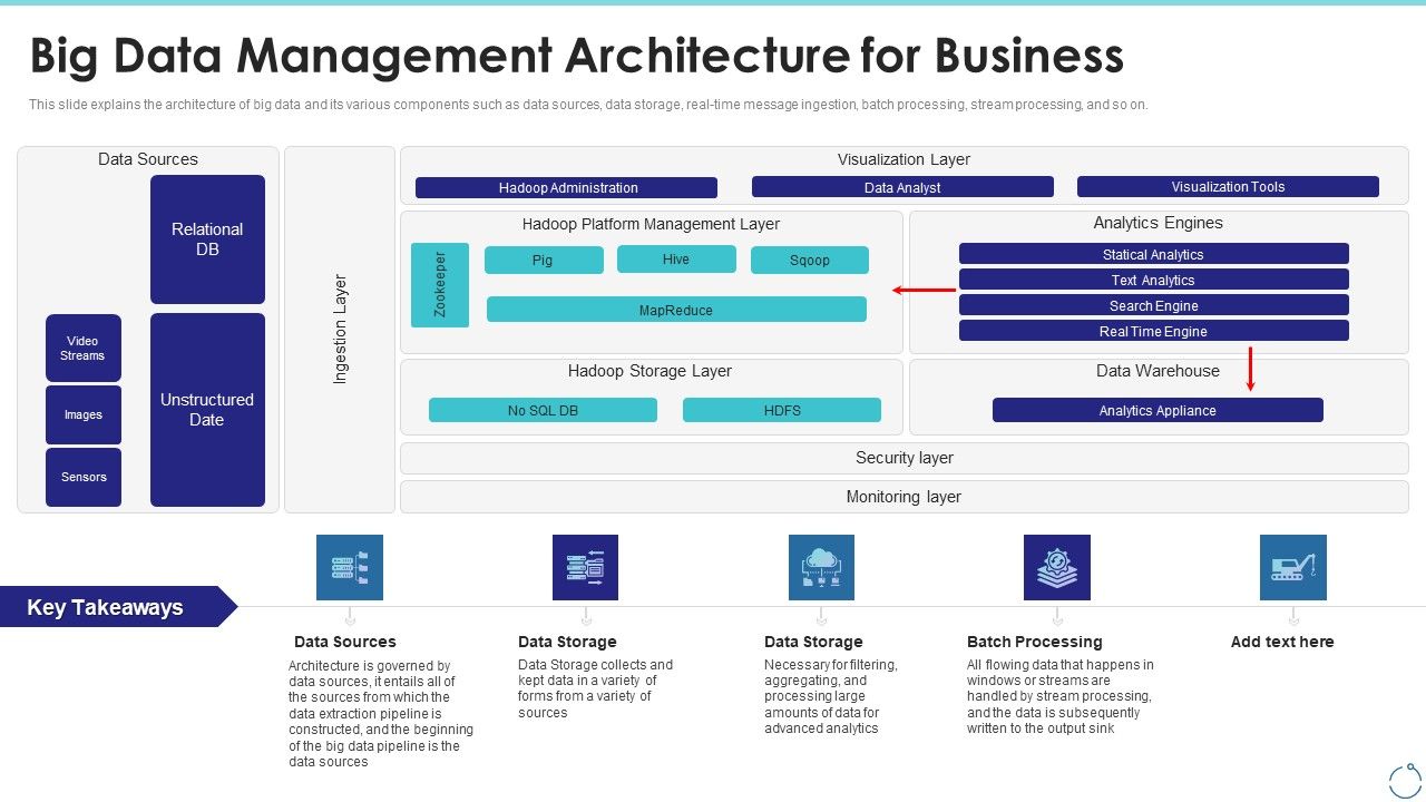 Big_Data_Management_Architecture_For_Business_Ppt_Outline_Design_Inspiration_PDF_Slide_1.jpg