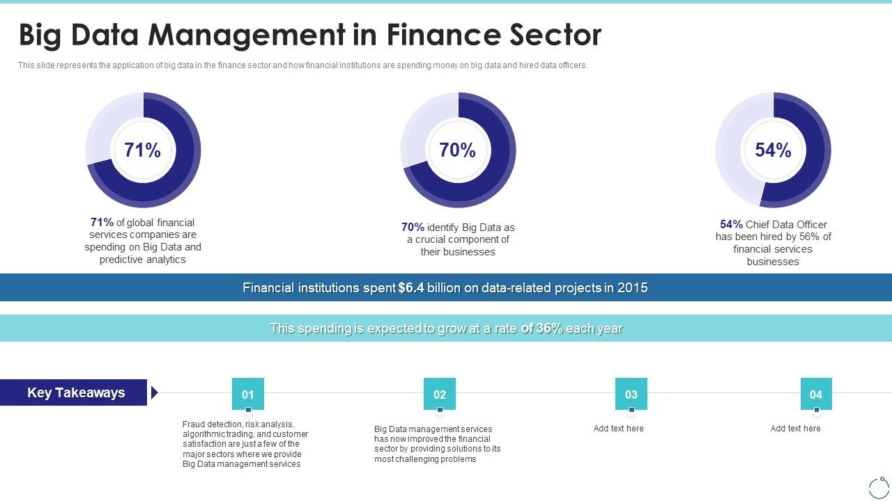 Big_Data_Management_In_Finance_Sector_Ppt_Professional_Graphics_Pictures_PDF_Slide_1.jpg