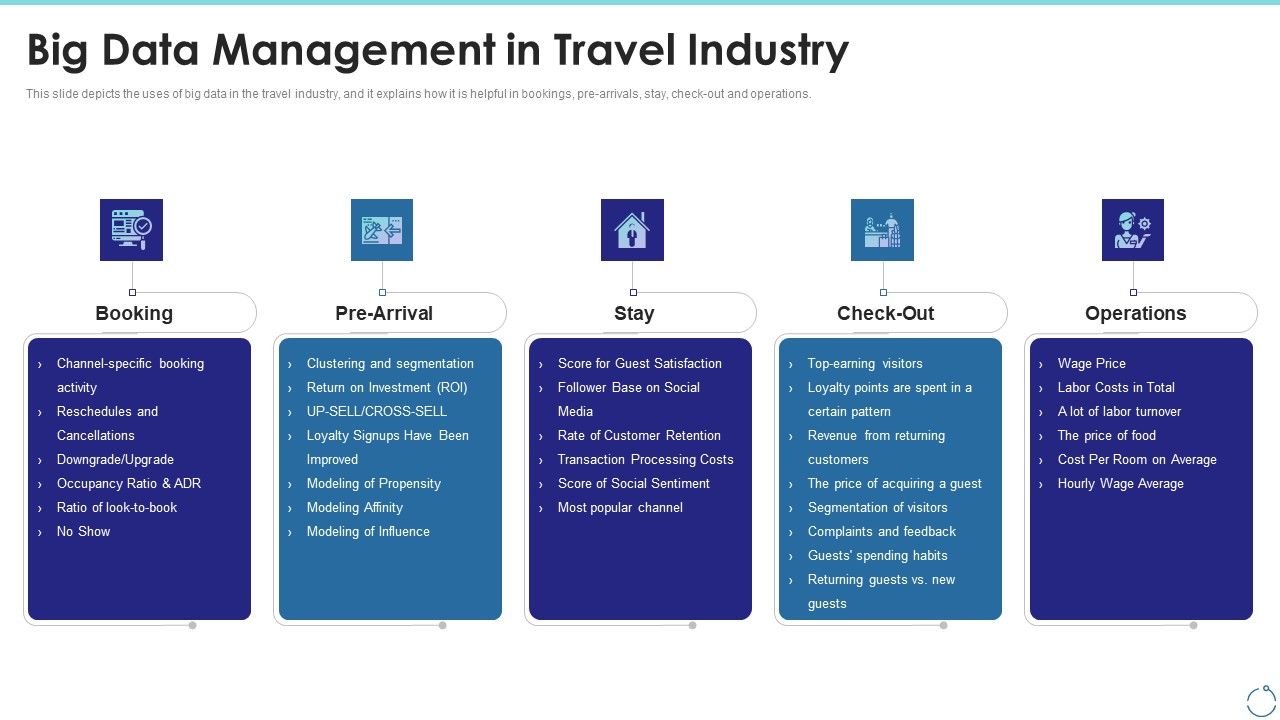 Big_Data_Management_In_Travel_Industry_Ppt_Slides_Master_Slide_PDF_Slide_1.jpg