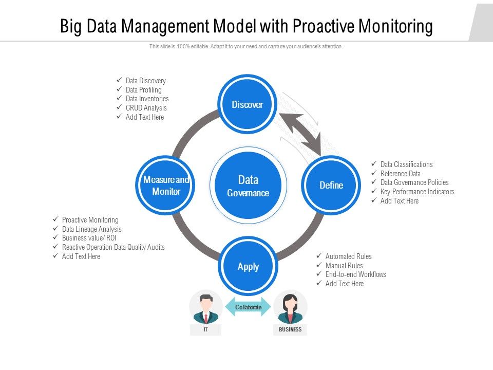 Big_Data_Management_Model_With_Proactive_Monitoring_Ppt_PowerPoint_Presentation_Icon_Infographics_PDF_Slide_1.jpg