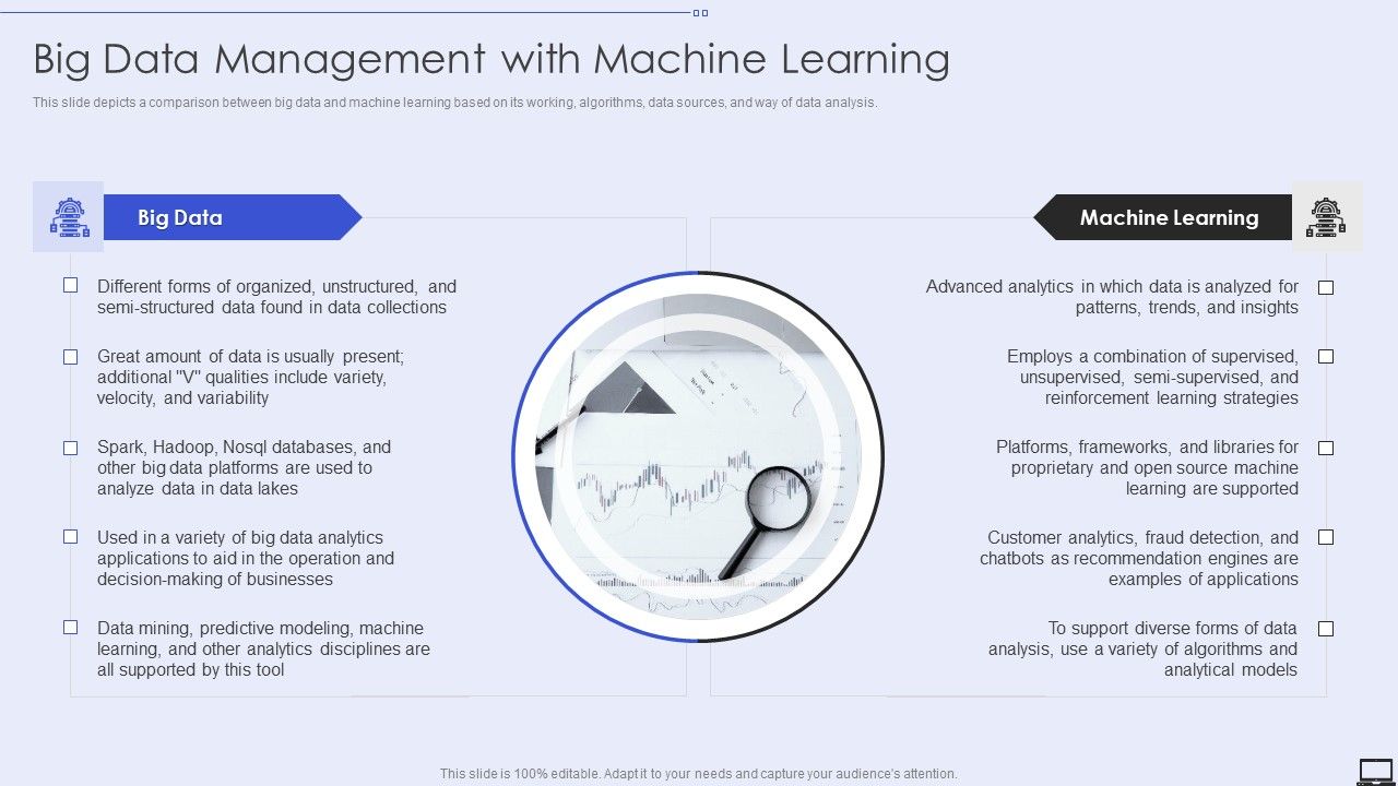 Big_Data_Management_With_Machine_Learning_Ppt_PowerPoint_Presentation_File_Show_PDF_Slide_1.jpg