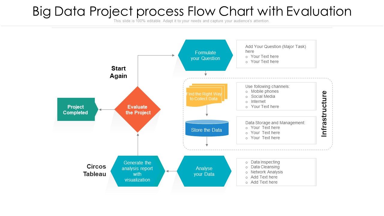 Big_Data_Project_Process_Flow_Chart_With_Evaluation_Ppt_Portfolio_Slide_1.jpg