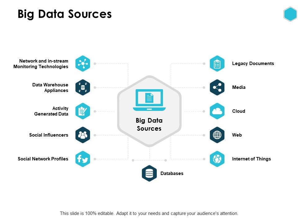 Big_Data_Sources_Data_Warehouse_Appliances_Cloud_Ppt_PowerPoint_Presentation_Layout_Slide_1.jpg