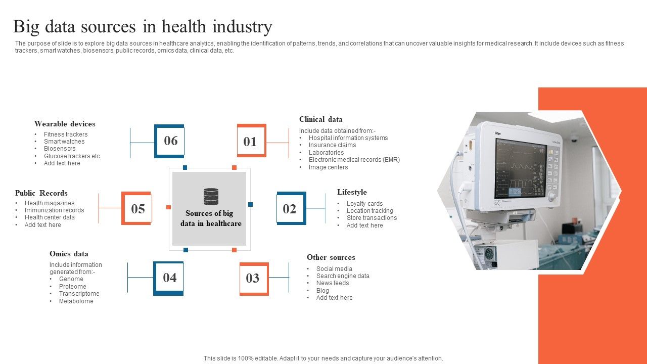 Big_Data_Sources_In_Health_Industry_Professional_PDF_Slide_1.jpg