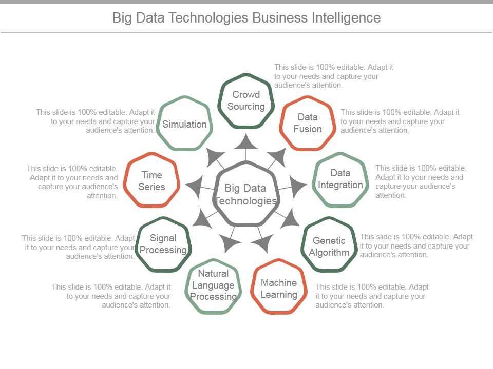 Big_Data_Technologies_Business_Intelligence_Ppt_PowerPoint_Presentation_Summary_Slide_1.jpg