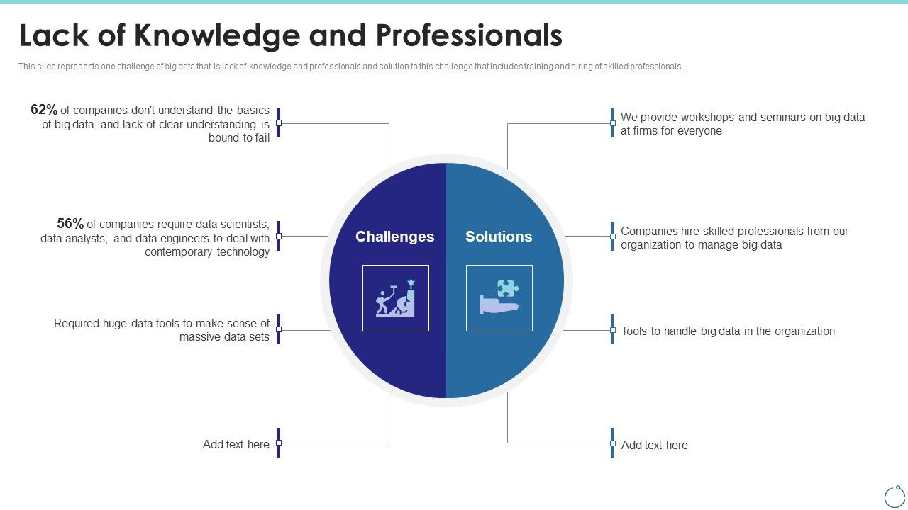Big_Data_Technology_IT_Lack_Of_Knowledge_And_Professionals_Ppt_Professional_Background_Images_PDF_Slide_1.jpg