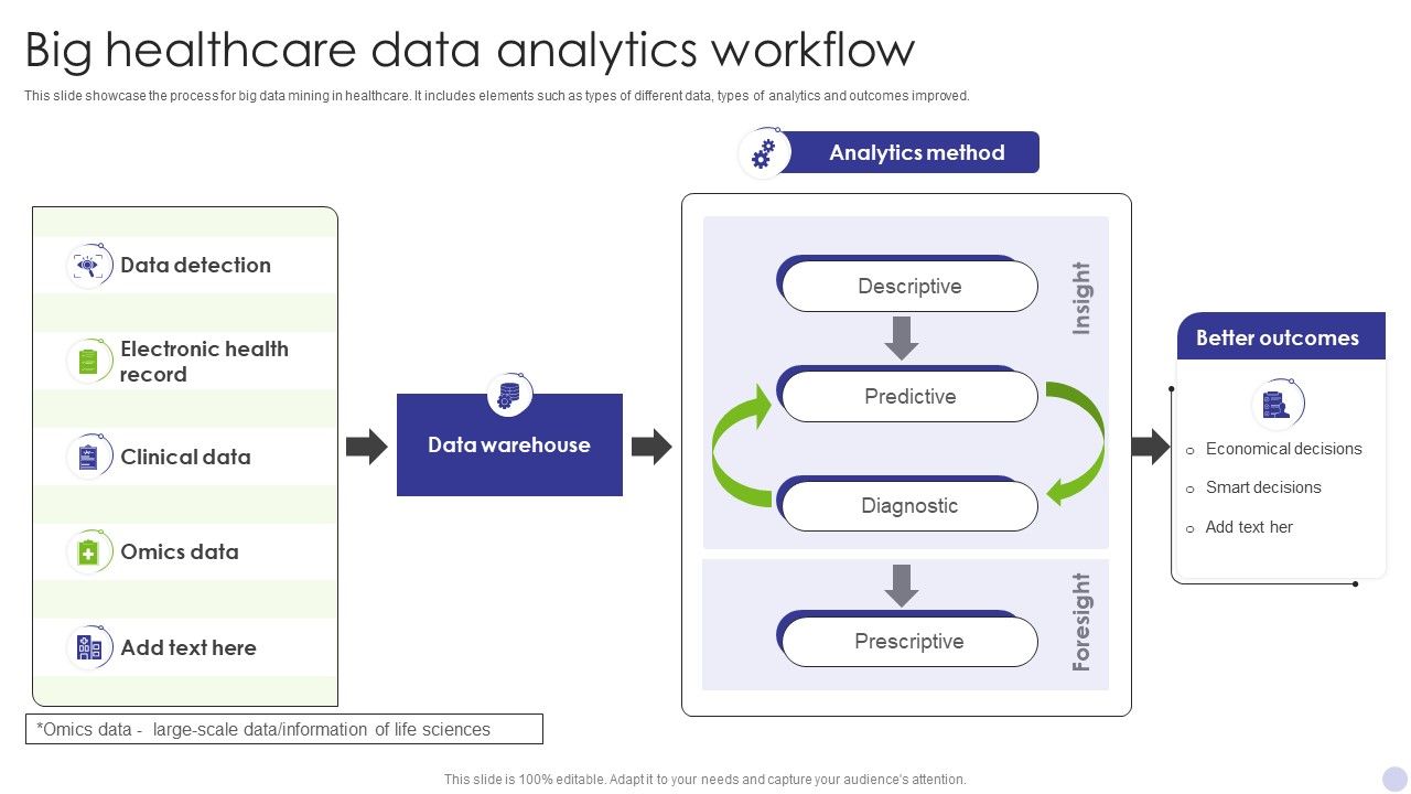 Big_Healthcare_Data_Analytics_Workflow_Infographics_PDF_Slide_1.jpg