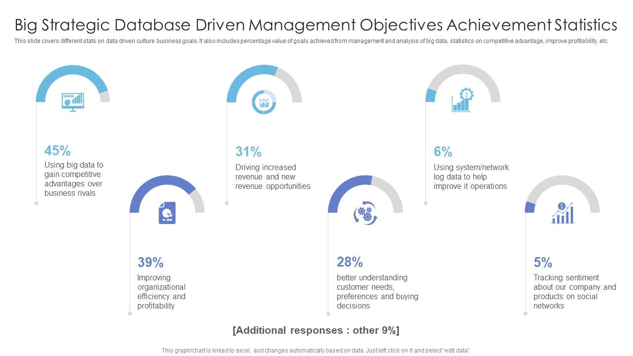 Big_Strategic_Database_Driven_Management_Objectives_Achievement_Statistics_Professional_PDF_Slide_1.jpg