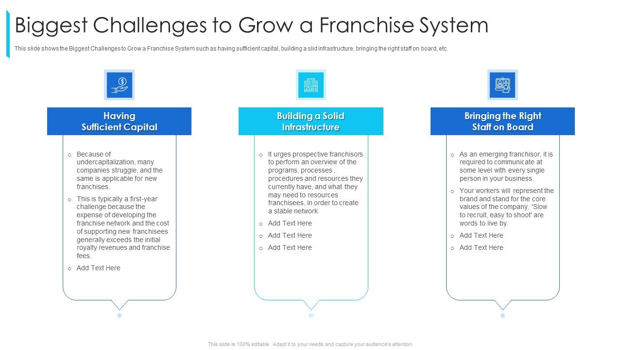 Biggest_Challenges_To_Grow_A_Franchise_System_Ppt_Gallery_Show_PDF_Slide_1.jpg
