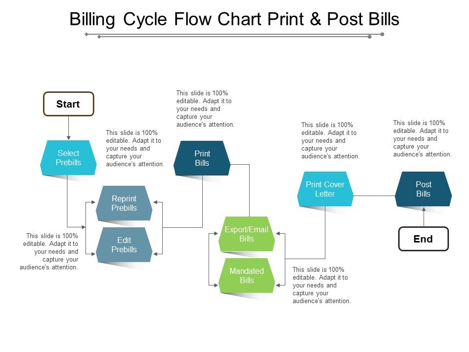 Billing_Cycle_Flow_Chart_Print_And_Post_Bills_Ppt_PowerPoint_Presentation_Model_Portfolio_Slide_1.jpg