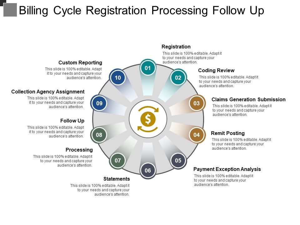 Billing_Cycle_Registration_Processing_Follow_Up_Ppt_PowerPoint_Presentation_Outline_Graphics_Example_Slide_1.jpg