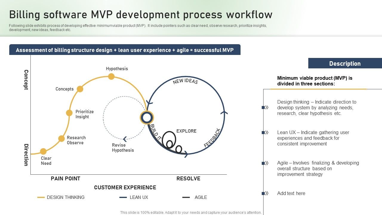Billing_Software_MVP_Development_Process_Workflow_Ppt_PowerPoint_Presentation_Diagram_Lists_PDF_Slide_1.jpg
