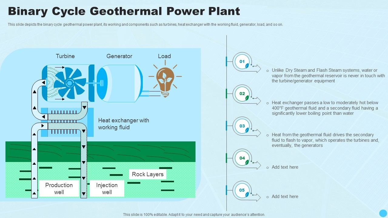Binary_Cycle_Geothermal_Power_Plant_Clean_And_Renewable_Energy_Ppt_PowerPoint_Presentation_Styles_Visual_Aids_PDF_Slide_1.jpg