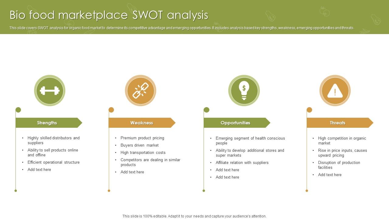 Bio_Food_Marketplace_SWOT_Analysis_Ppt_Professional_Deck_PDF_Slide_1.jpg
