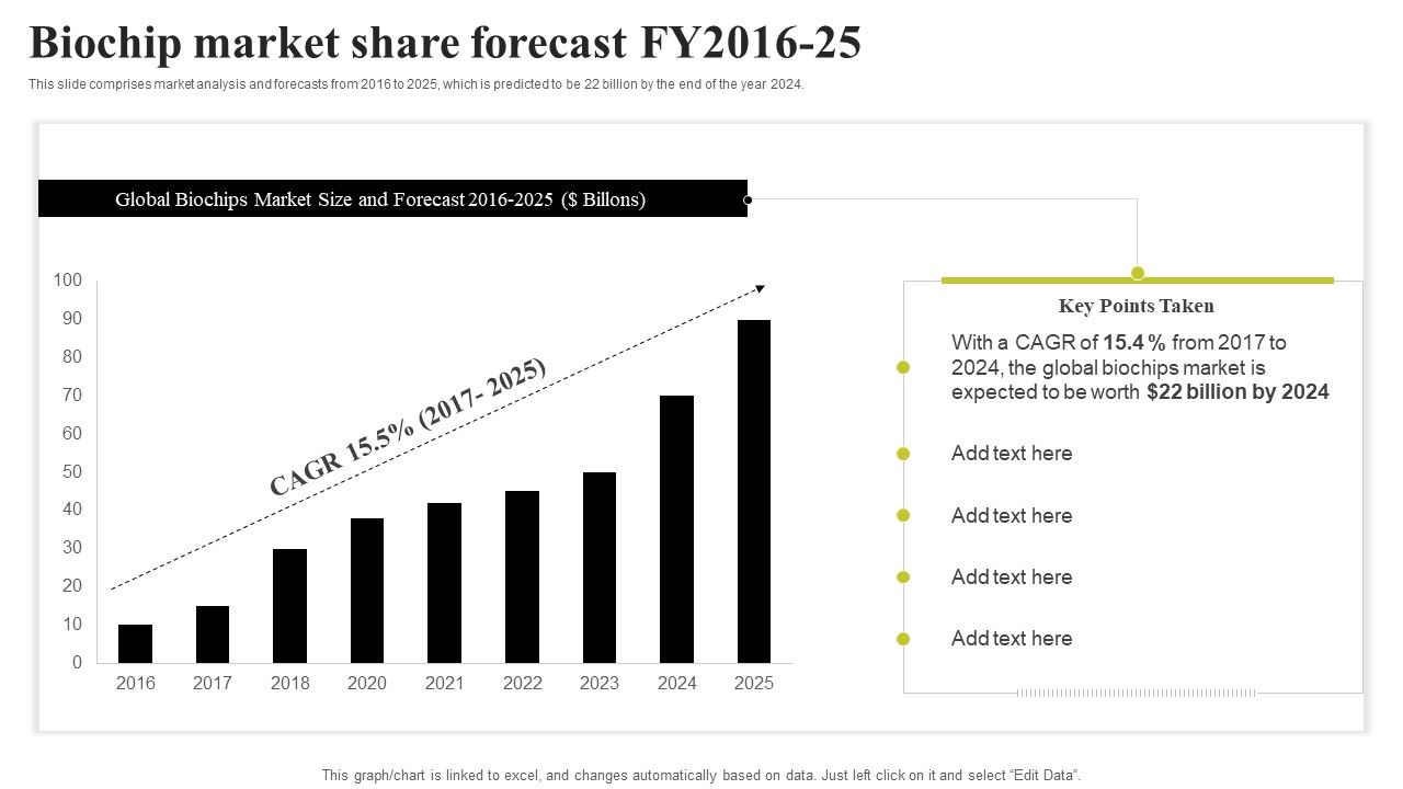 Biochip_Market_Share_Forecast_Fy2016_25_Ppt_PowerPoint_Presentation_File_Infographic_Template_PDF_Slide_1.jpg