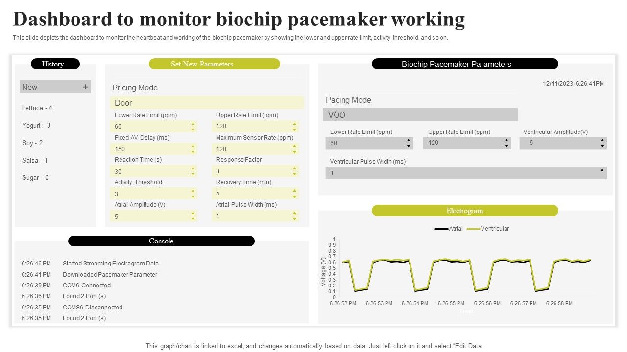 Biochip_Technology_Dashboard_To_Monitor_Biochip_Pacemaker_Working_Ideas_PDF_Slide_1.jpg