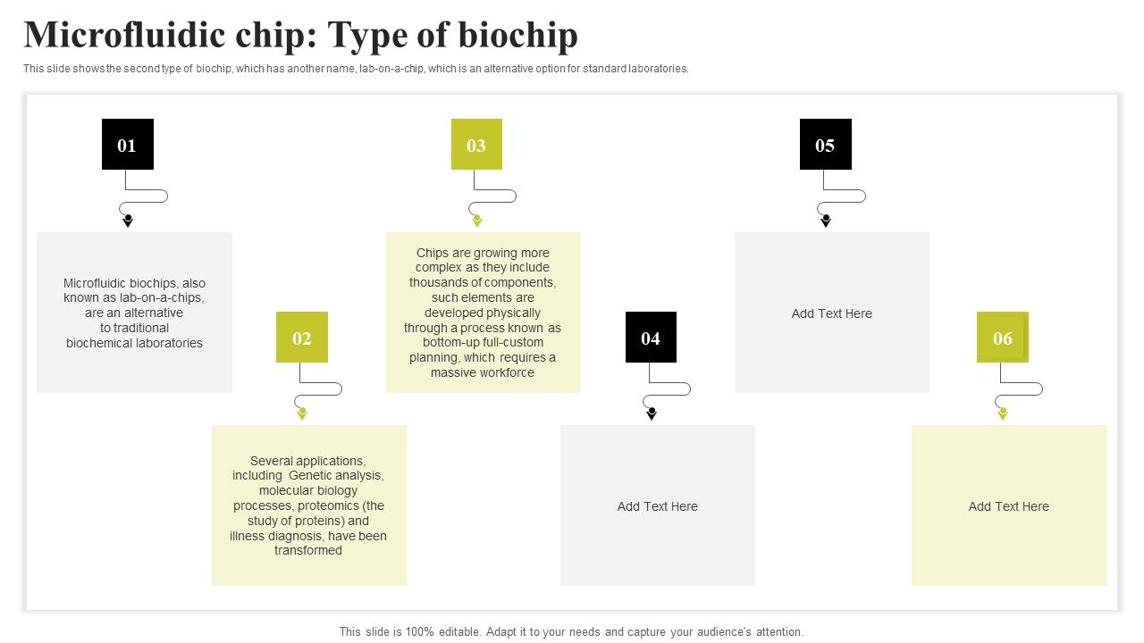 Biochip_Technology_Microfluidic_Chip_Type_Of_Biochip_Ppt_PowerPoint_Presentation_File_Styles_PDF_Slide_1.jpg