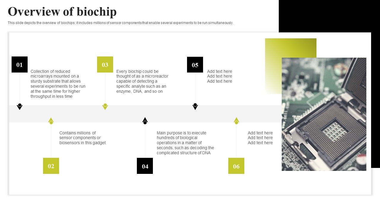 Biochip_Technology_Overview_Of_Biochip_Ppt_PowerPoint_Presentation_File_Professional_PDF_Slide_1.jpg