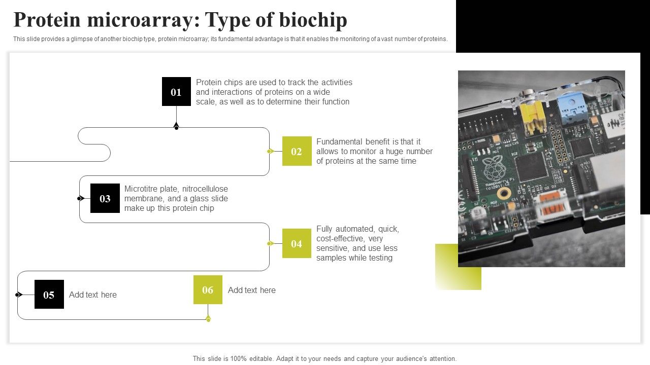 Biochip_Technology_Protein_Microarray_Type_Of_Biochip_Ppt_PowerPoint_Presentation_File_Pictures_PDF_Slide_1.jpg